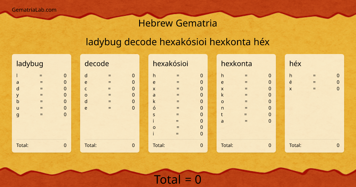 ladybug decode hexakósioi hexkonta héx in hebrew Gematria